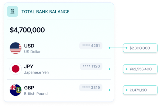 Accounts Receivable illustration